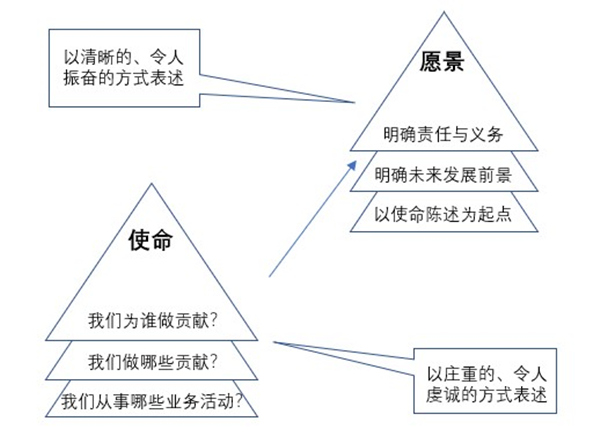 吕志和的企业愿景与长远目标_长远目标什么意思_企业长远目标怎么写