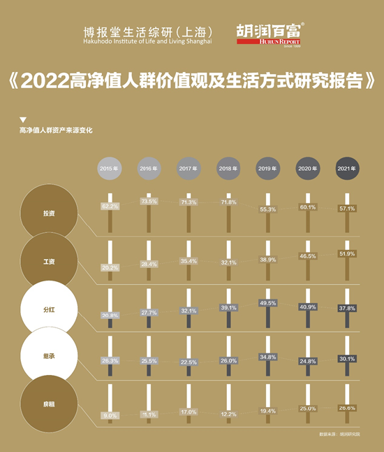 净值高值得买入吗_胡润净值资产定义_胡润与高净值人群的深度交流