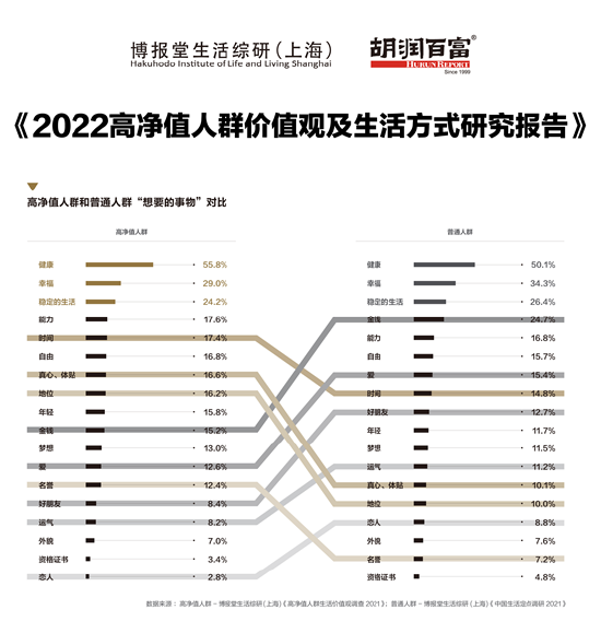 胡润净值资产定义_胡润与高净值人群的深度交流_净值高值得买入吗