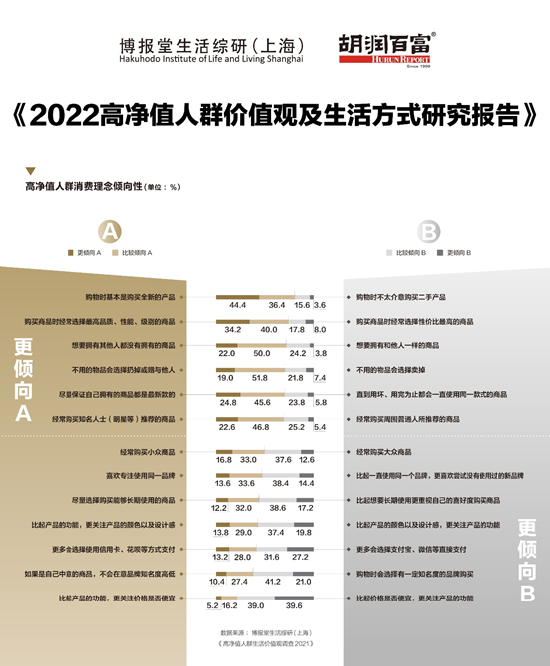 净值高值得买入吗_胡润净值资产定义_胡润与高净值人群的深度交流