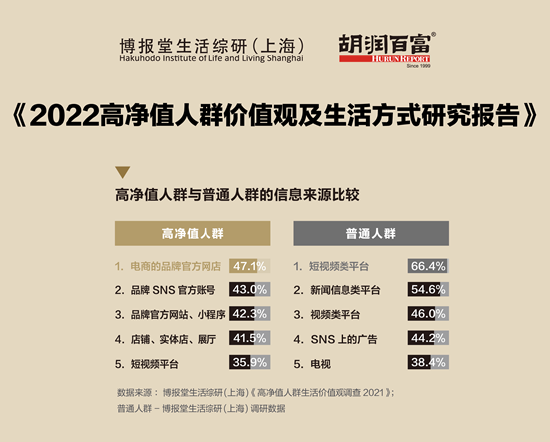 净值高值得买入吗_胡润与高净值人群的深度交流_胡润净值资产定义