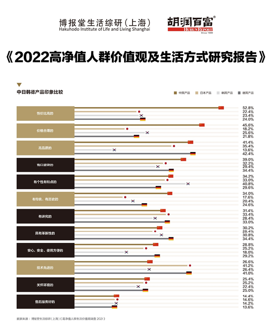 净值高值得买入吗_胡润与高净值人群的深度交流_胡润净值资产定义