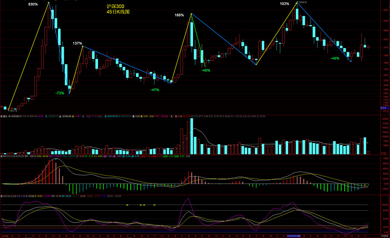 港股牛市有望持续_牛市前行的动力：2025年A股和港股市场的走向与行业分析_2020年港股十大牛股