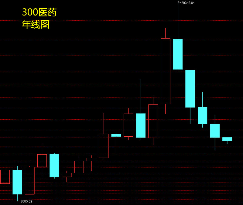 牛市前行的动力：2025年A股和港股市场的走向与行业分析_港股牛市有望持续_2020年港股十大牛股