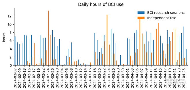 马斯克提及Neuralink未来计划：2025年将为部分患者提供脑机接口植入_马斯克人脑接口概念股_马斯克脑植入芯片