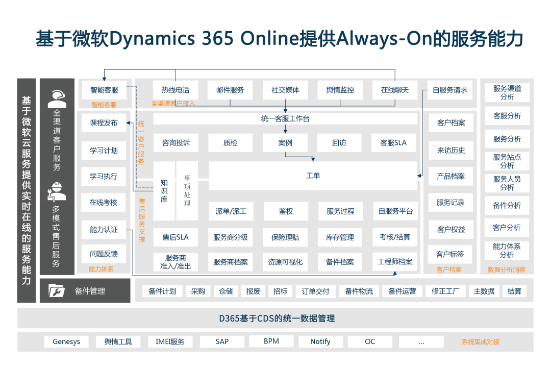 小米售后服务已完成是什么意思_小米手机的售后服务与用户满意度_小米售后服务规范承诺
