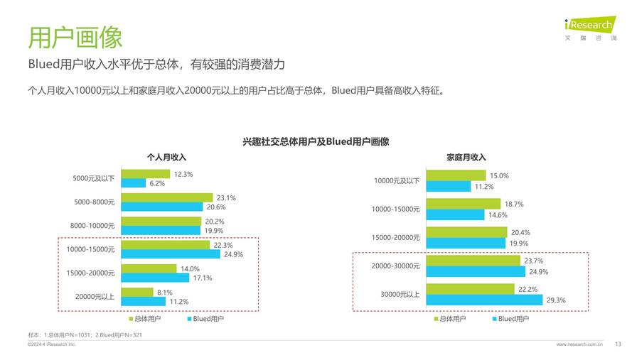 数字时代借助比特币APP参与需知：从社交媒体获下载信息方法