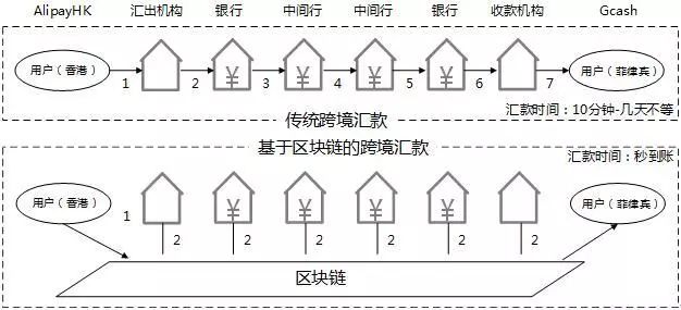 应用货币的五种职能_数字货币的信用基础_去中心化信任机制在数字货币中的应用