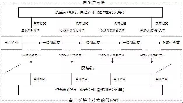 数字货币的信用基础_去中心化信任机制在数字货币中的应用_应用货币的五种职能