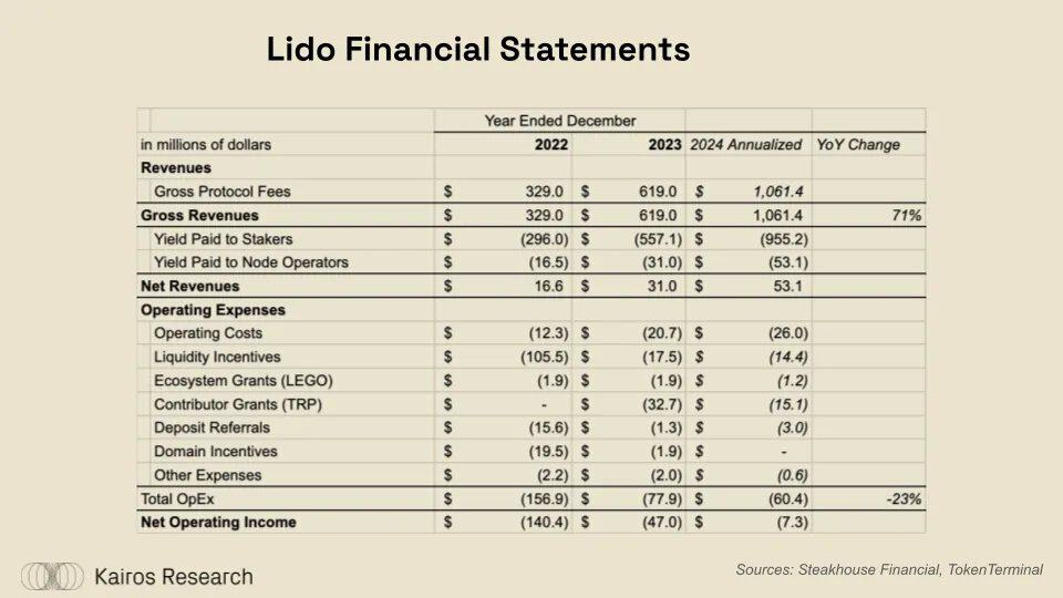 货币回报率是什么意思_chia币回报率_了解BNB币的投资风险与回报：从财务角度深入分析