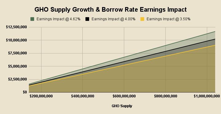 了解BNB币的投资风险与回报：从财务角度深入分析_chia币回报率_货币回报率是什么意思