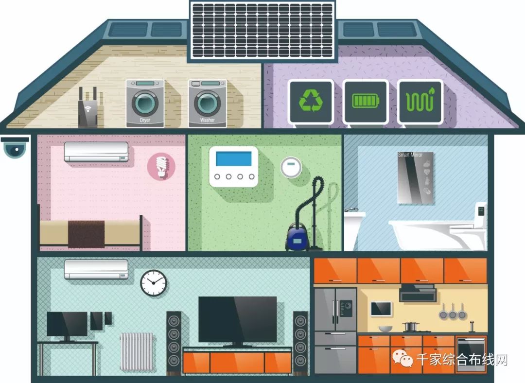 智能家居连接方式哪种最好_最新手机系统与智能家居的便捷连接_智能家居怎么连接家中家电