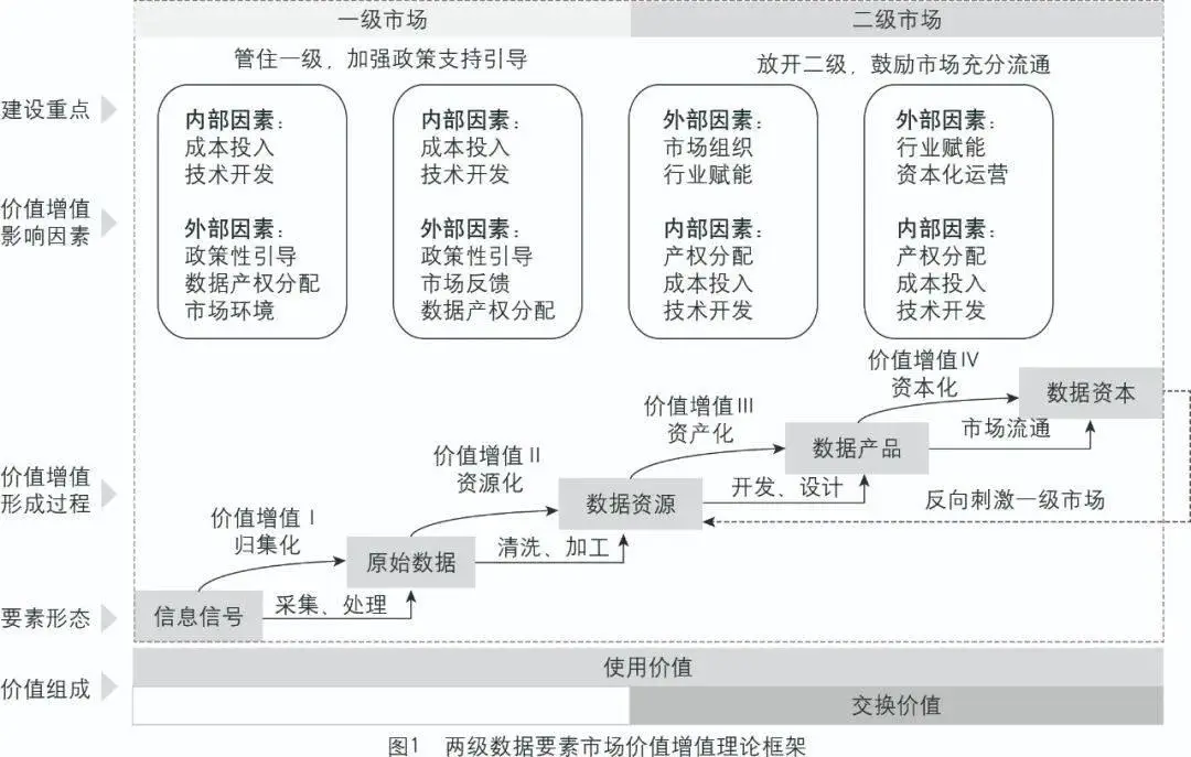 研究虚拟货币与传统投资工具的资产配置：实现财富增值的策略制定_阐述货币虚拟化的逻辑过程_虚拟币财务自由