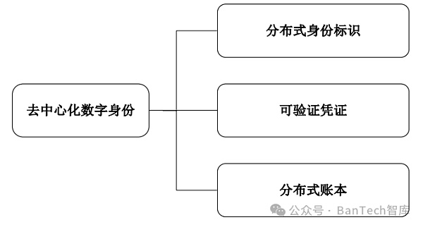 信用货币数字货币_应用货币的五种职能_去中心化信任机制在数字货币中的应用