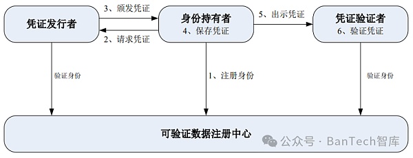 应用货币的五种职能_去中心化信任机制在数字货币中的应用_信用货币数字货币
