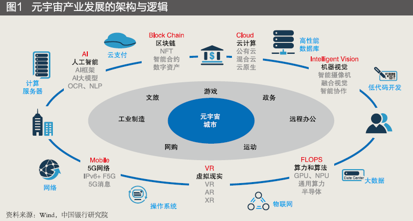 加密数字货币的作用及发展趋势_研究数字资产对文化产业的影响：如何通过加密货币推动创意创作_加密货币与数字资产
