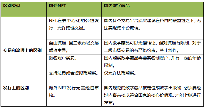 加密货币与数字资产_加密数字货币有什么作用_研究数字资产对文化产业的影响：如何通过加密货币推动创意创作