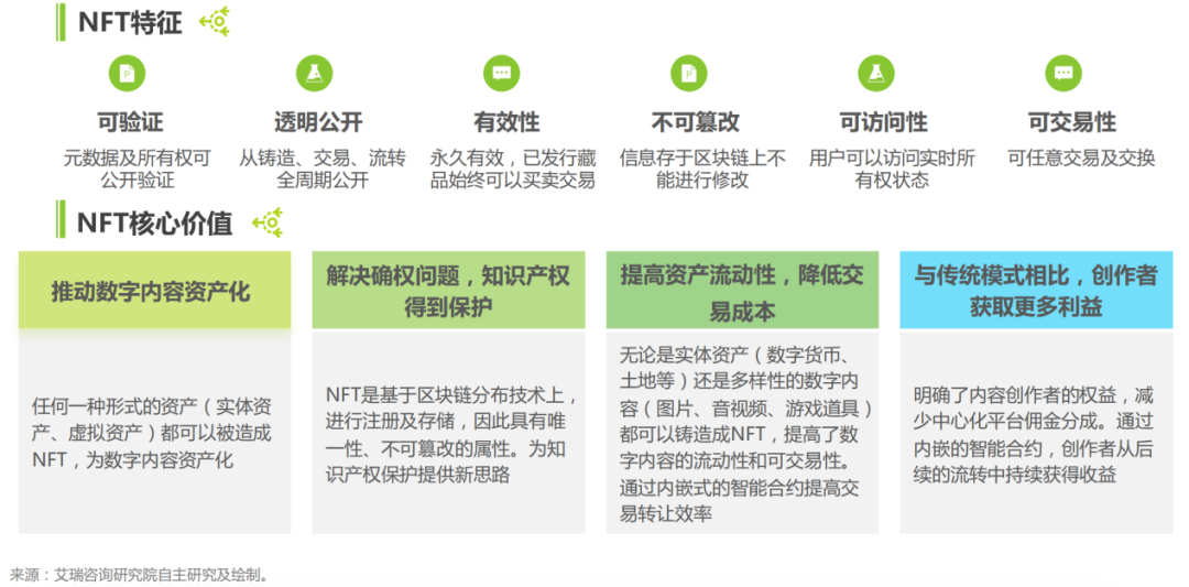 研究数字资产对文化产业的影响：如何通过加密货币推动创意创作_加密数字货币有什么作用_加密数字货币投资合法吗