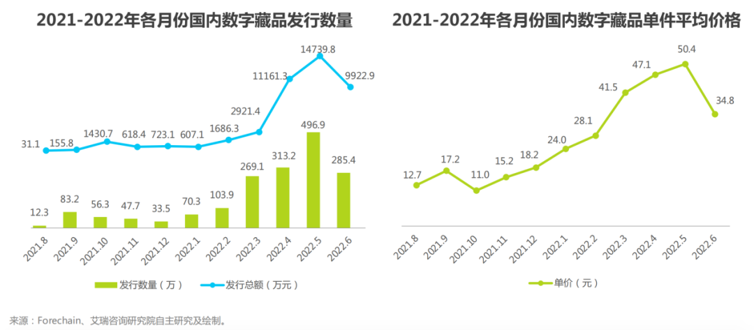 研究数字资产对文化产业的影响：如何通过加密货币推动创意创作_加密数字货币有什么作用_加密数字货币投资合法吗
