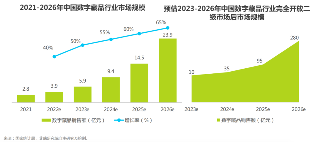 加密数字货币投资合法吗_研究数字资产对文化产业的影响：如何通过加密货币推动创意创作_加密数字货币有什么作用