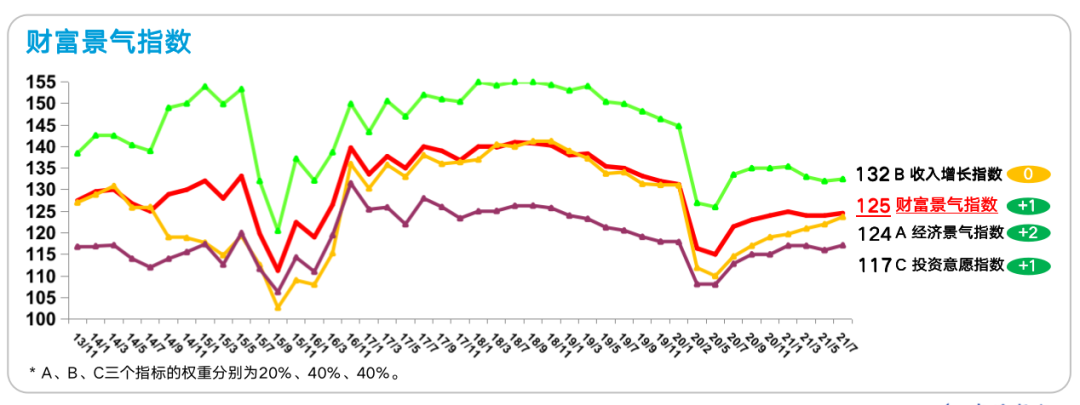 分析数字货币在疫情后复苏经济中的作用：新的投资机遇与挑战_疫情后经济复苏数据_疫情的经济复苏