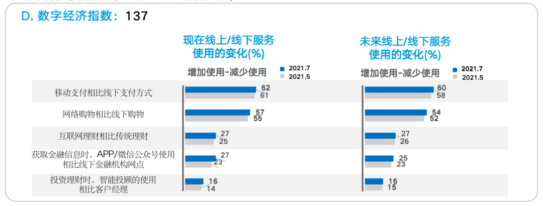 疫情的经济复苏_分析数字货币在疫情后复苏经济中的作用：新的投资机遇与挑战_疫情后经济复苏数据