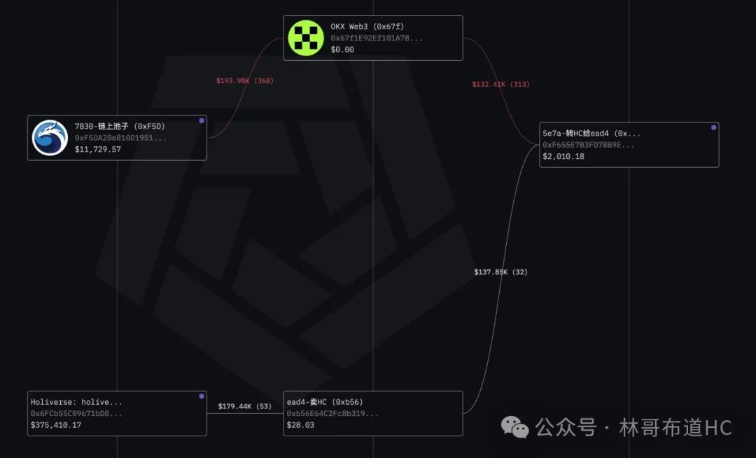 智能合约地址格式差异对区块链应用的影响与防范措施