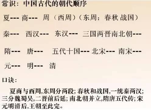 王朝更替史家族嬴政是谁_嬴政的家族史与王朝更替_王朝更替史家族嬴政的原因