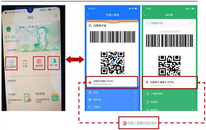 数字货币支付与各类支付的比较_数字货币和数字支付方式_数字货币与传统支付方式的比较