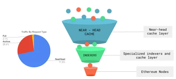 用户反馈：以太坊APP的安装时间与效率问题_用户反馈：以太坊APP的安装时间与效率问题_用户反馈：以太坊APP的安装时间与效率问题