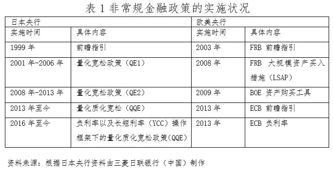 日本央行25年宽松政策对金融市场影响分析：债券、外汇、股市走势回顾