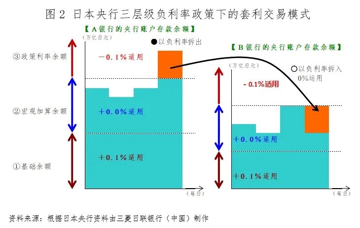 套利价差怎么算_探讨数字货币市场的价差现象：套利机会的开启与风险控制_套利价格
