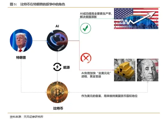 比特币： 数字黄金的崛起_比特金币武器_比特现金币最低价格是多少钱