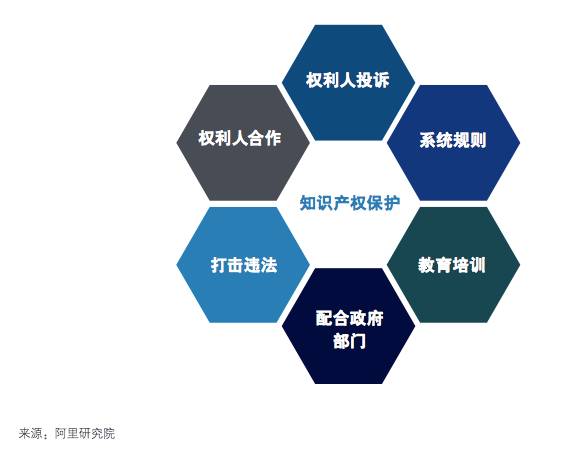 数字货币金融创新_分析数字货币与传统金融的互动：如何共同优化资源配置_货币数字化