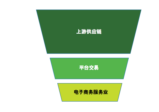 数字货币金融创新_分析数字货币与传统金融的互动：如何共同优化资源配置_货币数字化