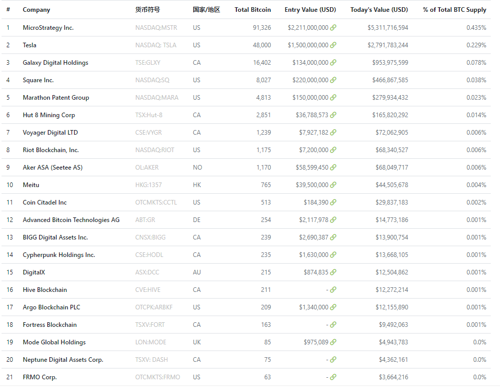了解去中心化金融（DeFi）的潜力和挑战：颠覆金融服务的新动力_金融颠覆历史_金融发力