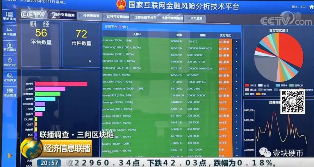 分析BNB币的价格波动：技术分析与市场情绪的结合_什么是波动币_波动分析理论