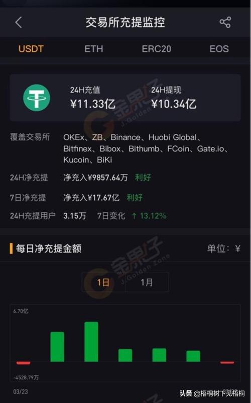 2024年热门USDT安卓版钱包推荐：TokenPocket与ImToken等