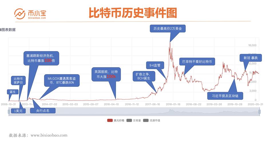 比特币： 数字黄金的崛起_比特现金币最低价格是多少钱_比特崛起币黄金数字是多少