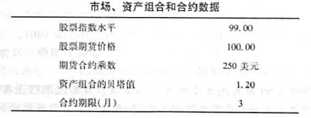 通过资产组合规避风险的方法及Abeo公司养老金计划的对冲策略