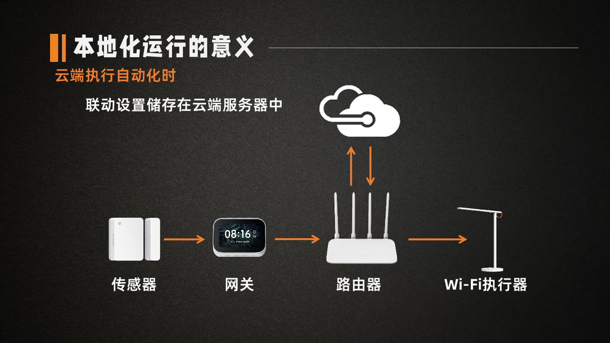 让生活更简单的小米全屋智能设备_小米的智能生活是什么意思_小米智能生活馆