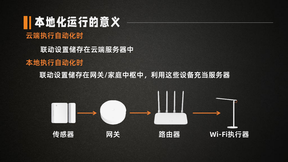 小米的智能生活是什么意思_小米智能生活馆_让生活更简单的小米全屋智能设备