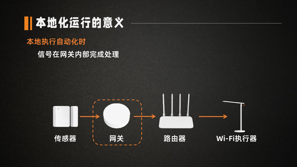 让生活更简单的小米全屋智能设备_小米的智能生活是什么意思_小米智能生活馆