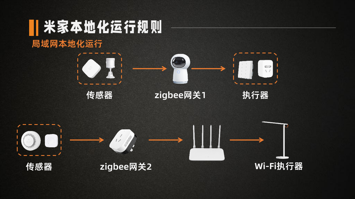 小米智能生活馆_让生活更简单的小米全屋智能设备_小米的智能生活是什么意思