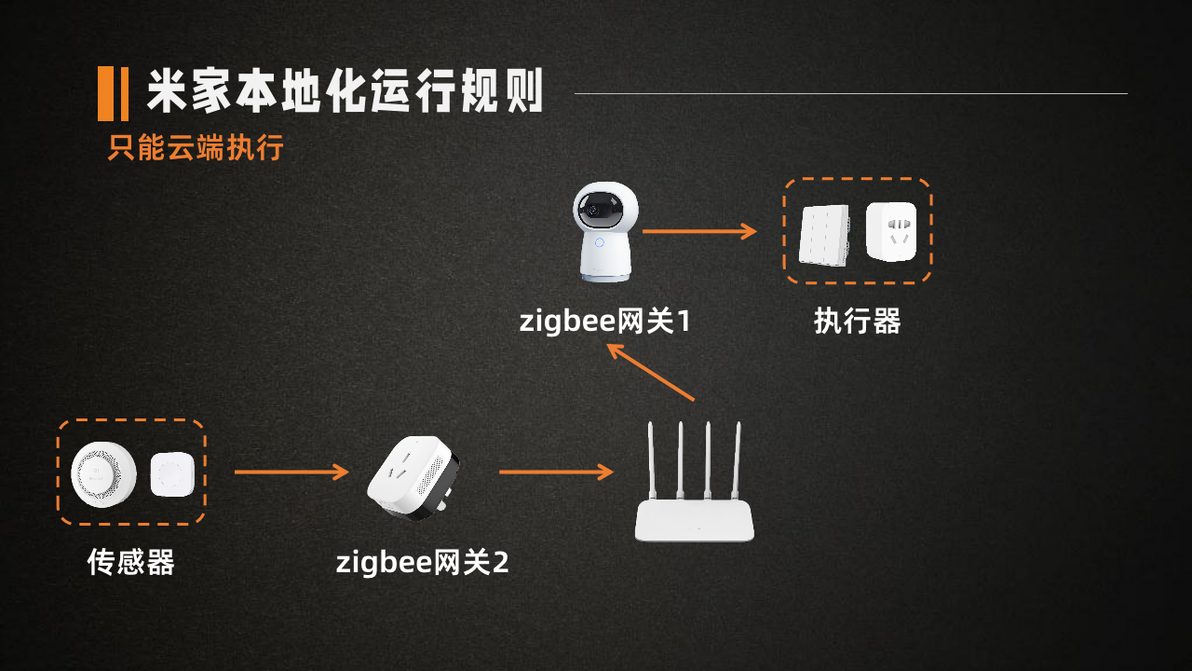 小米智能生活馆_让生活更简单的小米全屋智能设备_小米的智能生活是什么意思