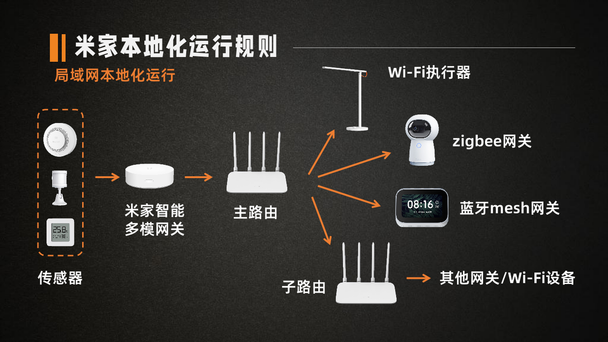 小米智能生活馆_让生活更简单的小米全屋智能设备_小米的智能生活是什么意思