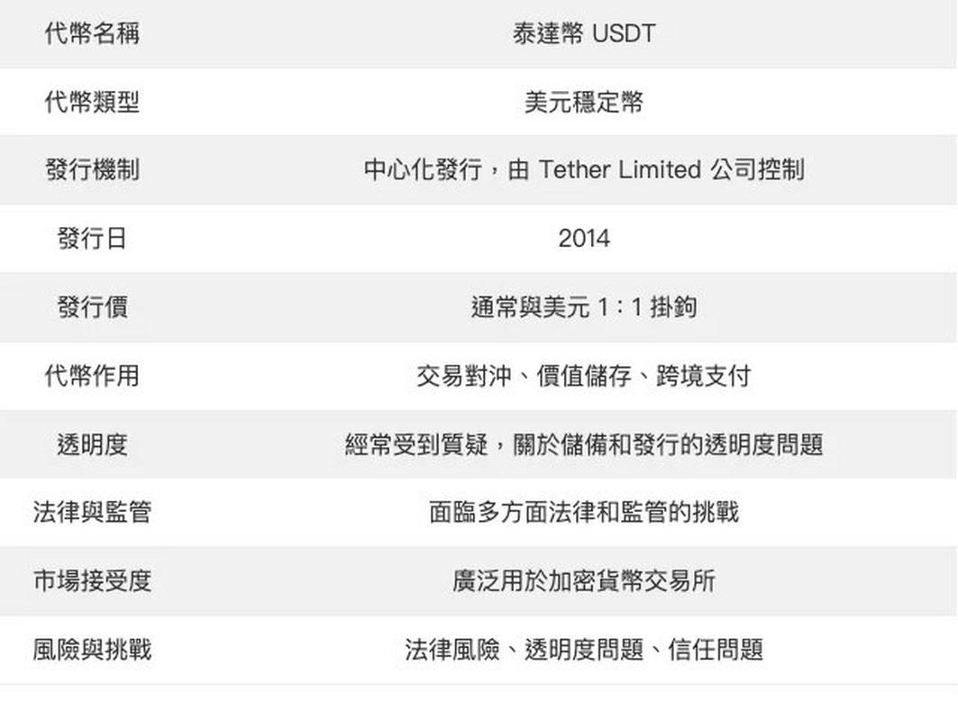 深入剖析 USDT 在数字货币投资领域被视作安全选择的原因