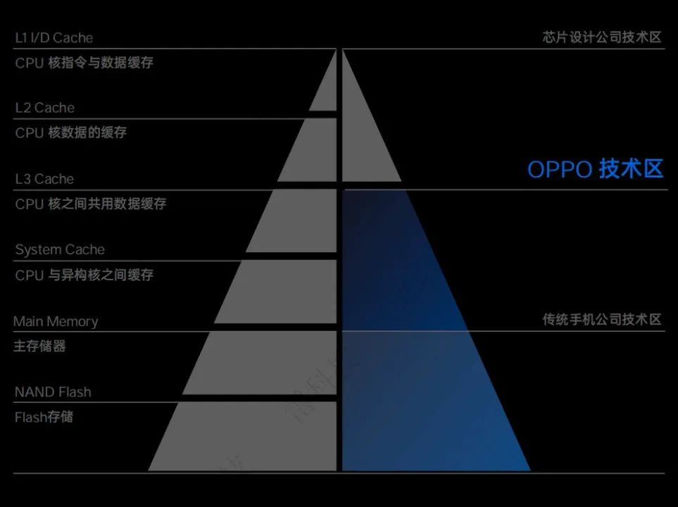 最新手机系统如何提升在线学习的体验？_手机系统体验软件_在线升级手机系统