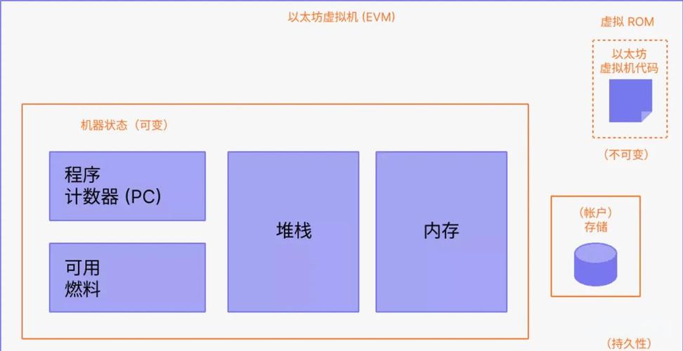 以太坊APP官网下载要点及设备兼容性检查全解析