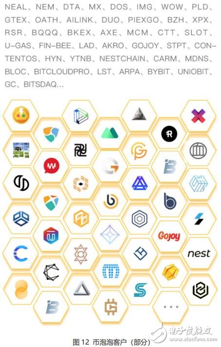 要素构建_BNB币的技术基础与生态系统架构：支撑其稳定发展的核心要素_要素框架